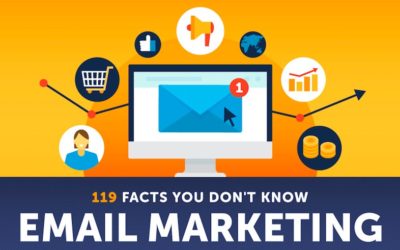 100+ Reasons Why You Should Be Using Email Marketing For Your Church